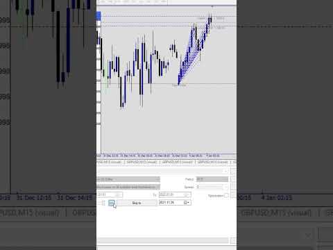 High Frequency Trading